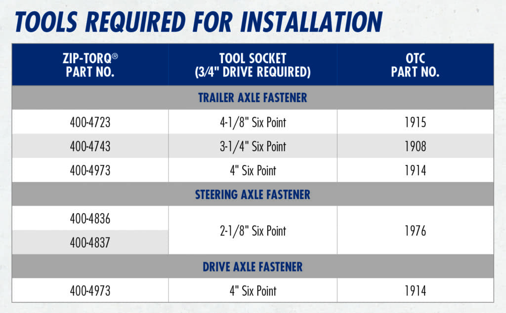 Trifecta™ PreAdjusted Hub Assembly Wheel End Products STEMCO®